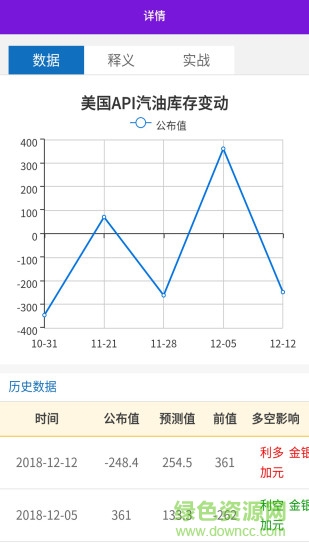 子弹计算app v1.3 安卓版3