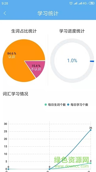 高中英语词汇通 v1.0 安卓版2
