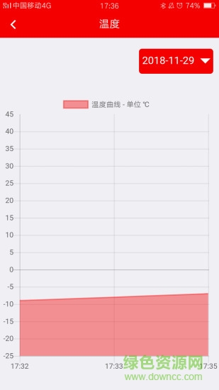 铁夫智能车载冰箱 v1.0 安卓版0