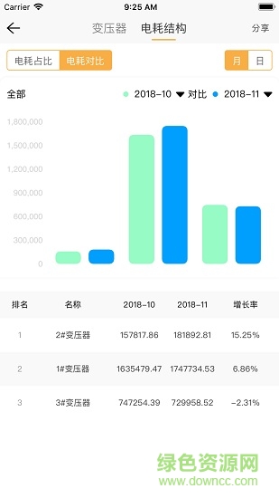 电可托 v3.2.0 安卓版3
