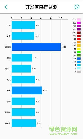 雨量监测系统软件 v1.0.1 安卓版1