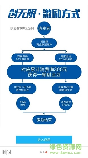 创无限联盟 v1.4.5 安卓版3