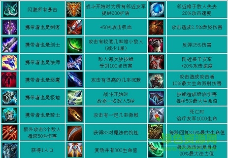 lol云顶之弈资料 lol云顶之弈资料下载