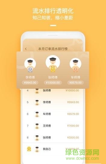 哈喽车主app最新版 v5.40.5.0002 安卓版0