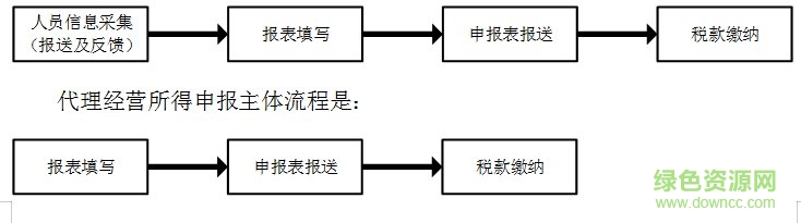 福建自然人电子税务局扣缴客户端 福建自然人电子税务局扣缴端