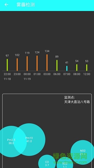 雾霾检测airquality v5.0.0 安卓版1