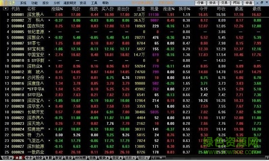 光大金阳光交易软件 v6.30 官方最新版1