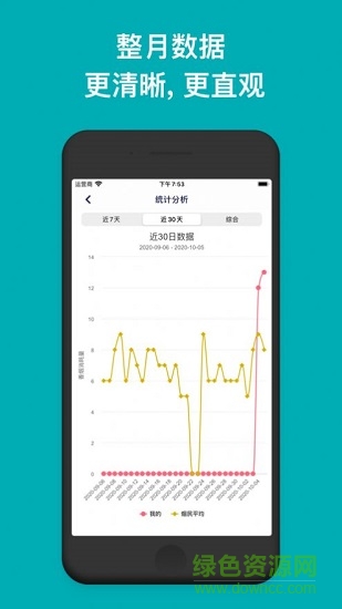 今日抽烟社区版 v4.1.0 最新版1