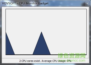 cpu monitor gadget cpu monitor gadge下载t