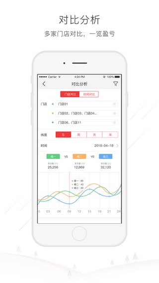 大华云睿连锁 v2.001.0000032 安卓版2