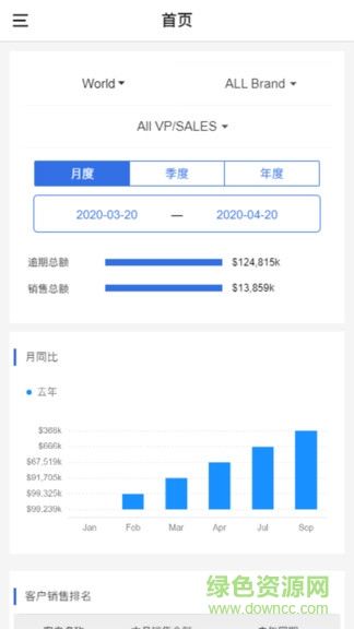 芝华仕敏华crmapp(manwahcrm) v1.5 安卓版0