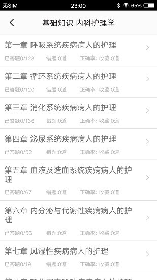 主管护师题集免费版 v1.7 安卓版2