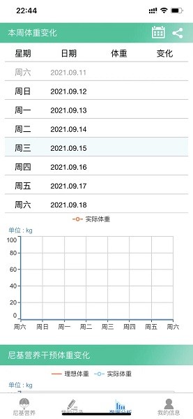 尼基营养减肥app v2.0.4 安卓版2