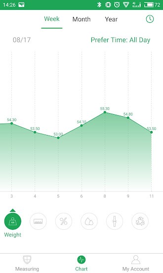 Renpho app v3.11.3 安卓版0