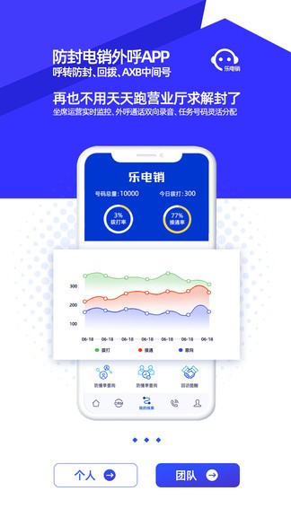 乐电销 v5.7 安卓版3