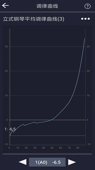 钢琴校音器专业版(piano tuner pro) v2.2 安卓手机版2