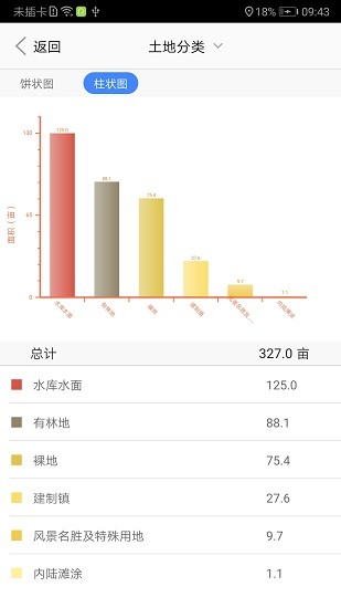 陇上国土云调查软件app v1.76 安卓版2