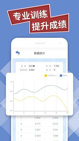 数字华容道专业级 数字华容道专业版