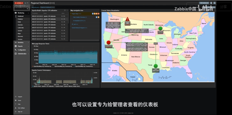 zabbix监控下载 zabbix开源网络监控下载