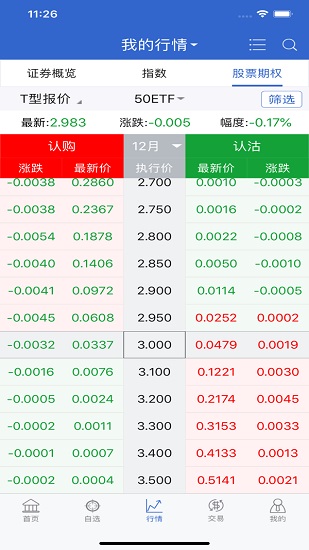 国海证券汇点股票期权手机软件 v5.3.35.0 安卓版1