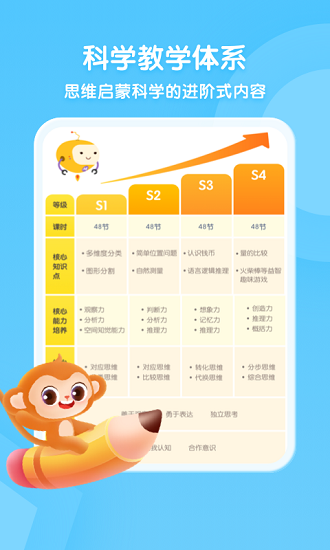 奇奇学思维官方版 v1.0.0 安卓版2