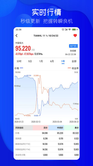 久期财经 v2.0.7 安卓版2