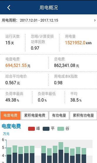 粤电售电能效 v02.03.0002 安卓版3
