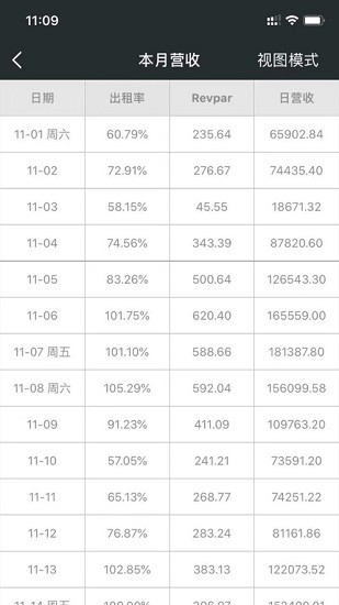 酒店掌控 v1.4.4 安卓版0