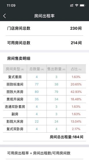 酒店掌控 v1.4.4 安卓版3