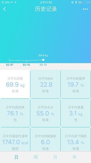 联想小轻ios版 v1.0.2 官方Iphone版1
