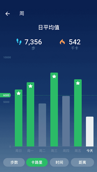 step counter最新版 v1.2.2 安卓版1