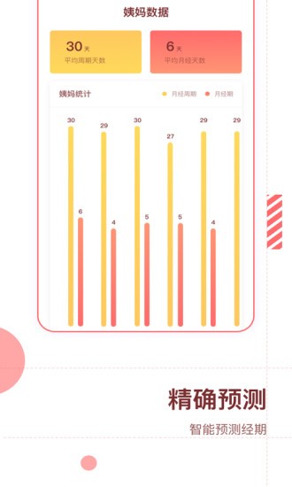 大姨妈预测app 大姨妈预测软件