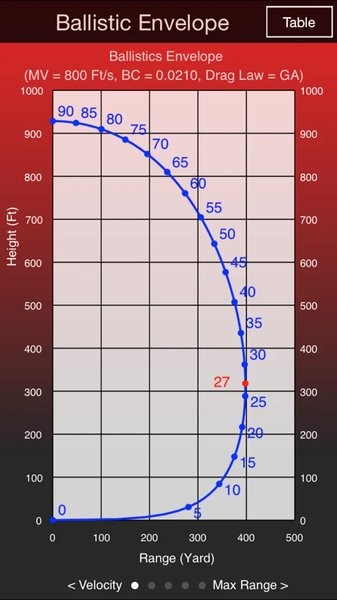 ChairGun弹道轨迹模拟软件 v2.2.2 iPhone版2