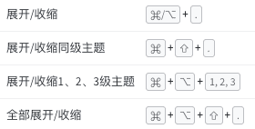 幕布mac版本 幕布for mac