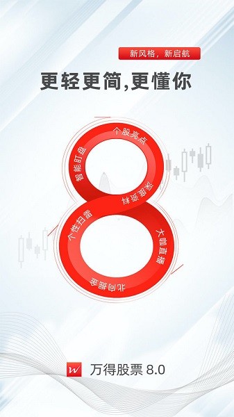 万得股票ios版 v8.0.6 官方版3