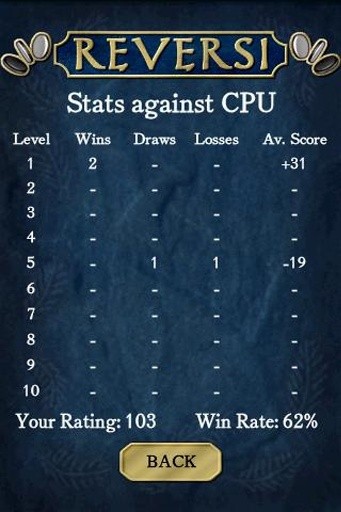 黑白棋reversi安卓 v1.251 最新免费版3