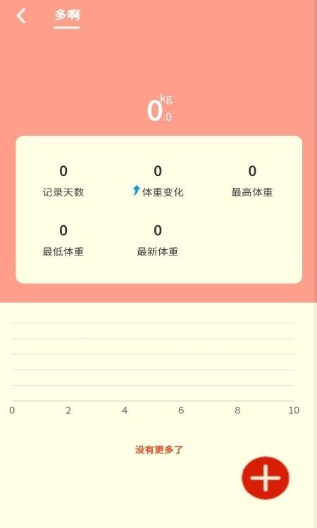 猫咪日记软件 v1.0 安卓版3