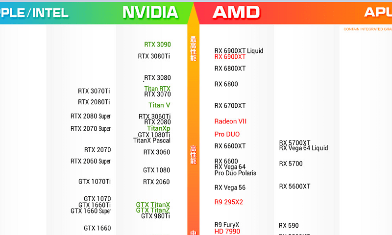 最新显卡性能排名天梯图 显卡性能天梯图2022最新下载