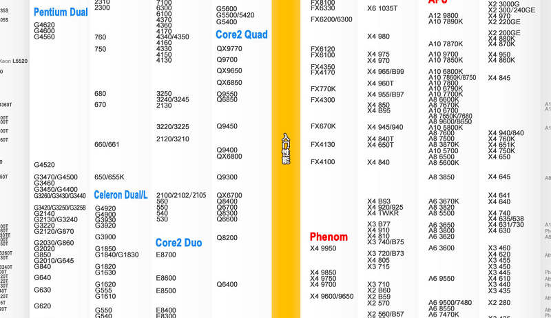 电脑cpu性能天梯图处理器 v6.041 高清版0