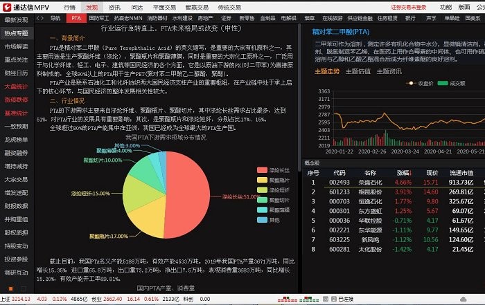 通达信MPV交易终端 v1.14 官方最新版0