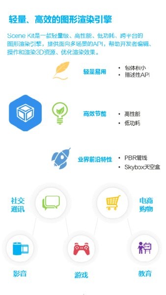 华为图形引擎服务实时光追插件(SceneKit) v6.8.0.300 安卓版2