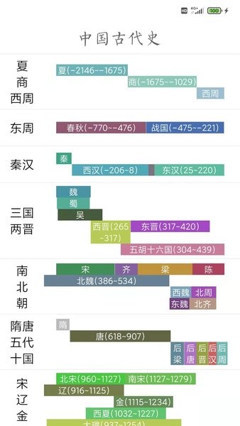 国学与历史app v1.2.8 安卓版0