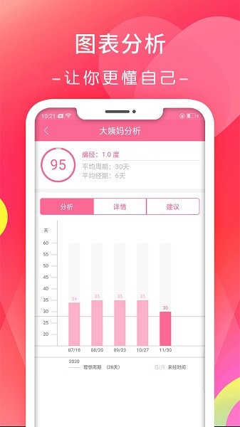 月经期排卵期日历 v1.1.7 安卓版1