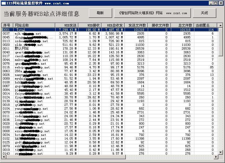 iis流量监控软件 IIS网站流量监控软件