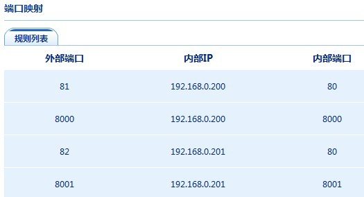 路由器视频监控映射功能失效的排查_绿色资源网
