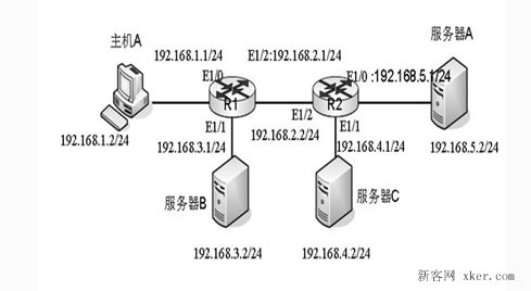 思科交换机图文设置扩展ACL的配置与应用技巧_绿色资源网