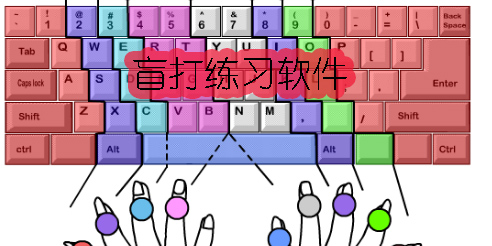 盲打练习软件
