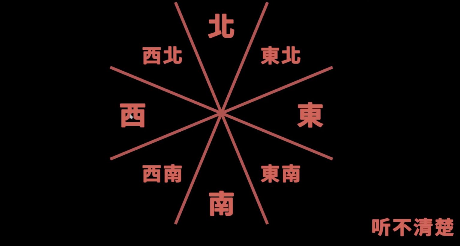 听声辩位小游戏