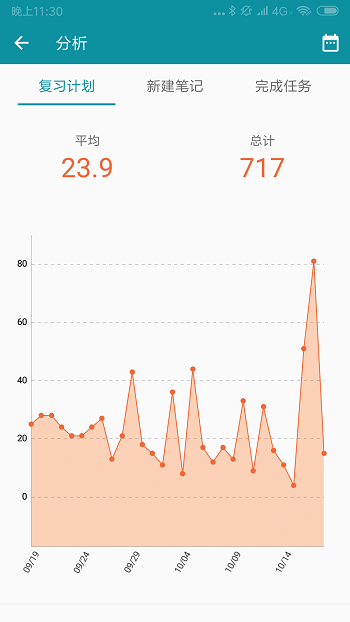 艾宾浩斯复习笔记软件 v13.7.316 安卓版2