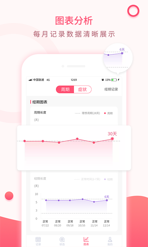 美美经期助手 v2.8 安卓版2